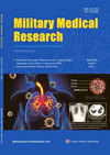 Military Medical Research杂志封面